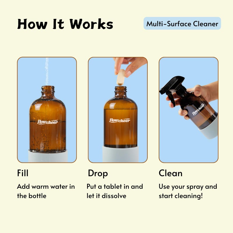 flowcheer Multi-Surface Cleaner Kits-2 Pack Reusable Spray Bottles & 4 Pack All Purpose Cleaner Refills Tablet, 4 x 16.9 Fl oz Bottles of Spray Cleaner Lemon and Lavender Scent - Image 2